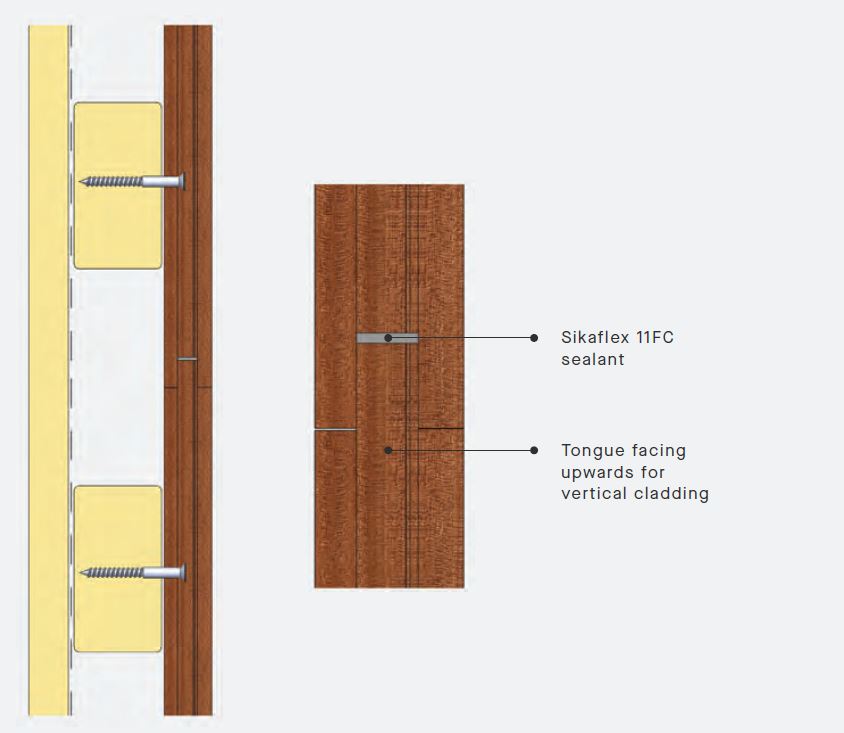 Proplan Installation Infographic